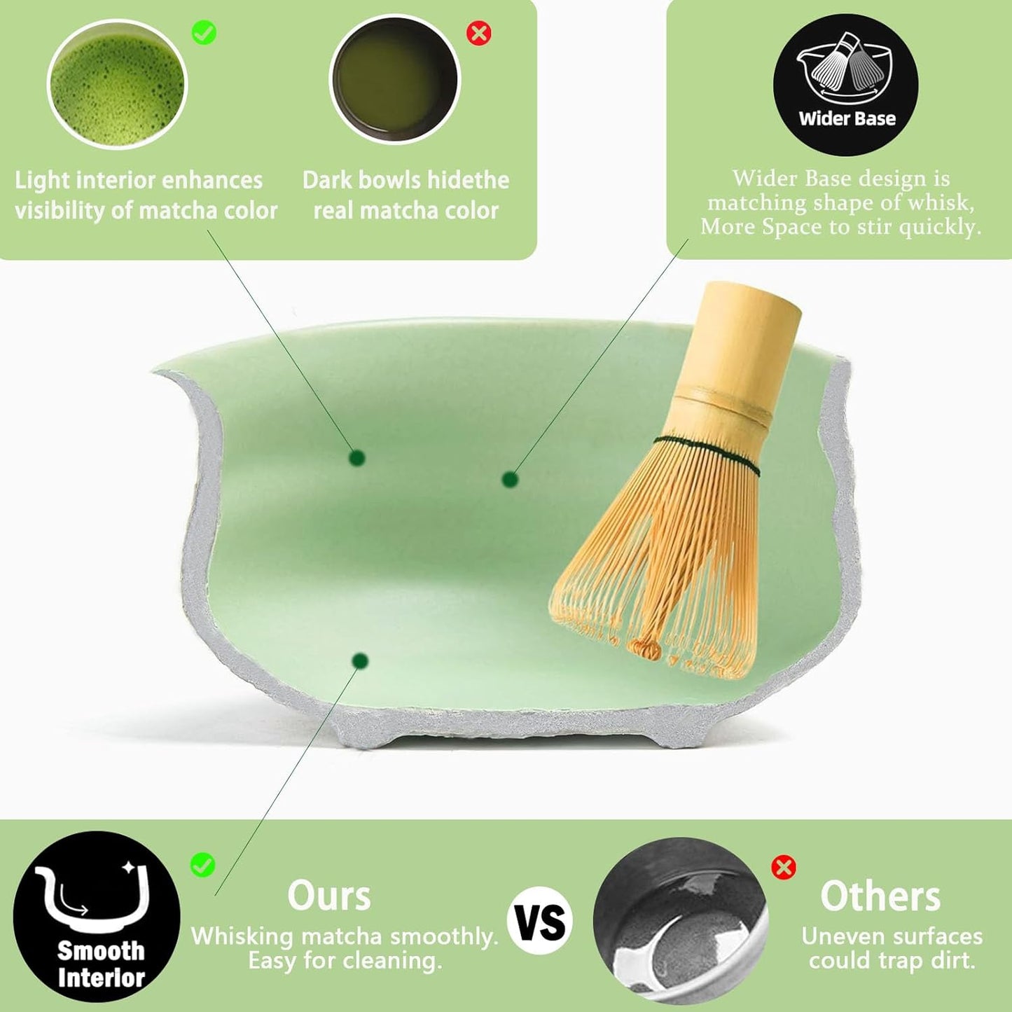MOMI Glazed Spring Matcha Set – Bowl, Whisk, Holder & Scoop