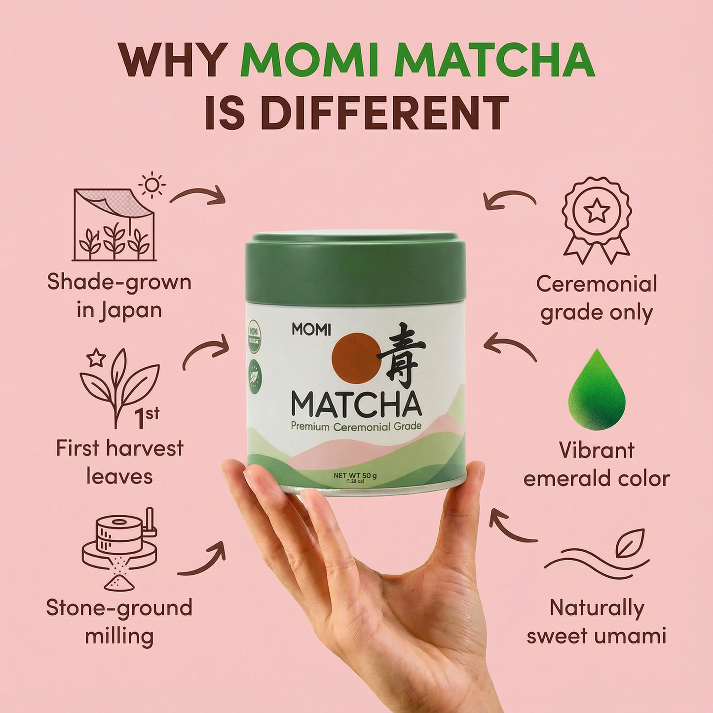 MOMI Ceremonial Matcha